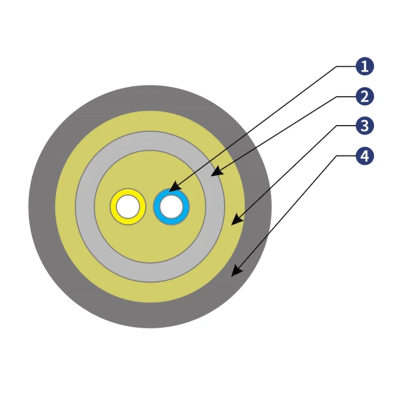 Pourquoi choisir un câble à fibre optique blindé anti-rongeurs pour vos besoins de communication