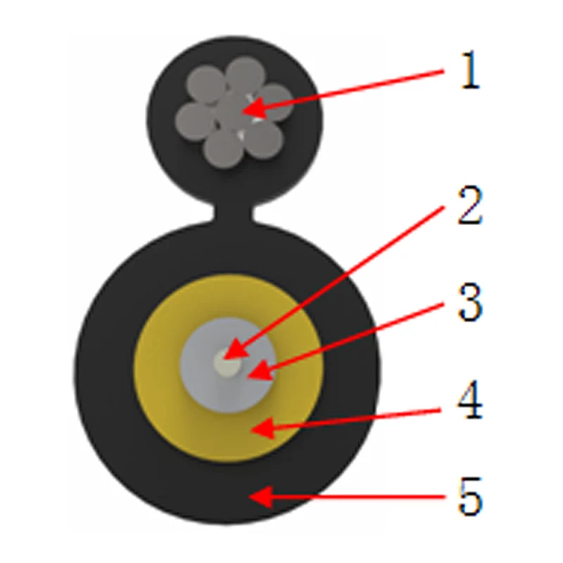 Câble rond à fibre optique autonome